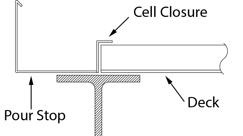 Pour Stop Example