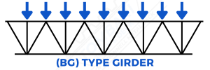 BG TYPE GIRDER