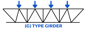 G TYPE GIRDER