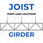 JOIST GIRDER BAR JOIST