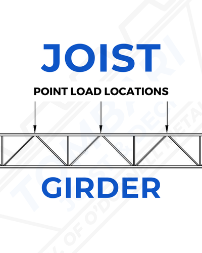 Steel Joist Girder Example Loading 