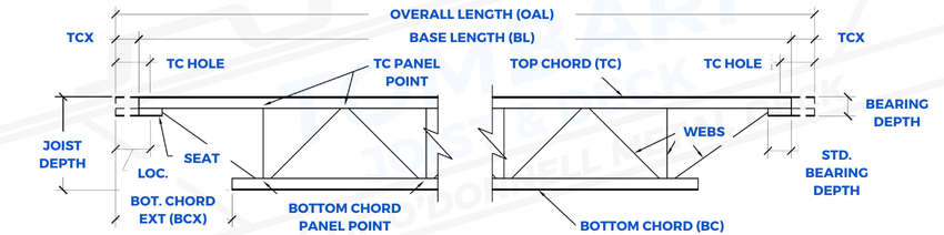 Steel Joist Diagram - Terminology example