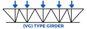 VG TYPE GIRDER